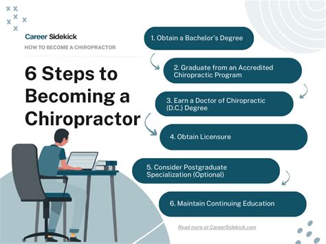 Chiropractor Career Description