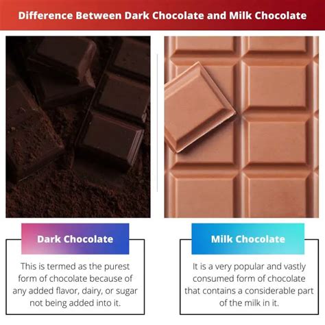 Perbedaan Coklat