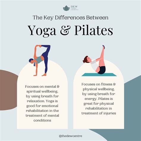 Pilih Yoga atau Pilates