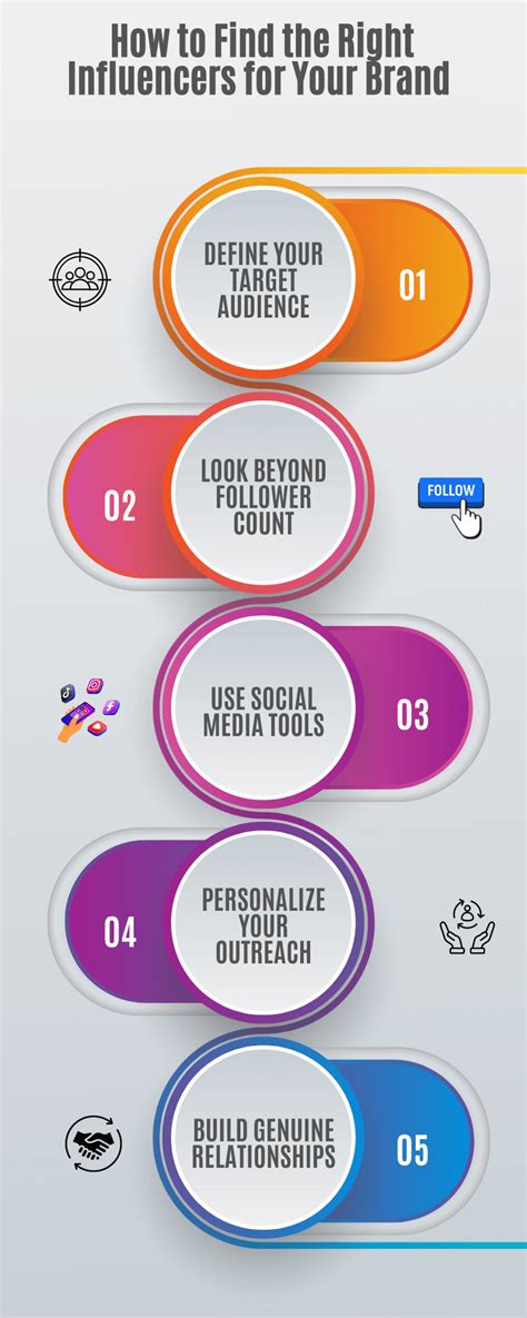Choosing Influencer