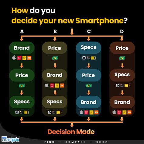 Memilih Smartphone
