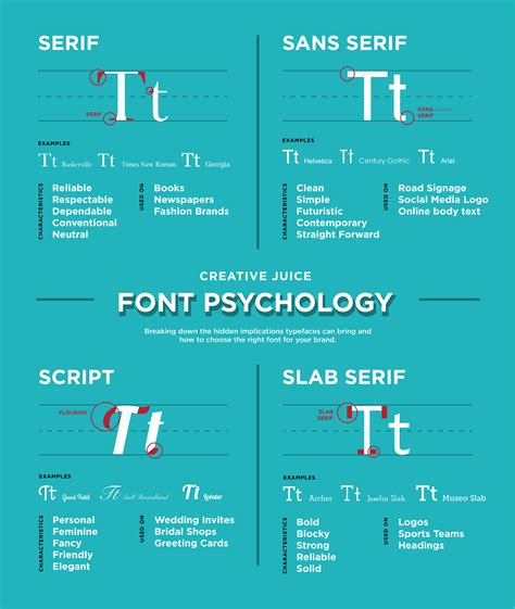 Memilih Font yang Sesuai