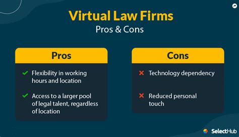Choosing the Best Virtual Law Firm Expert Consultation: A Comprehensive Guide