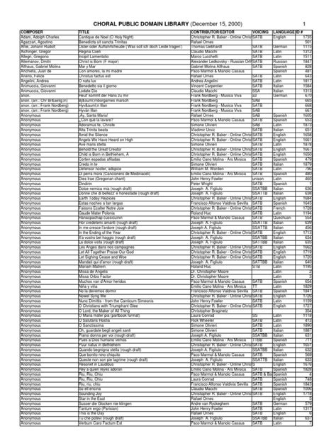 Choral Public Domain Library Catalog