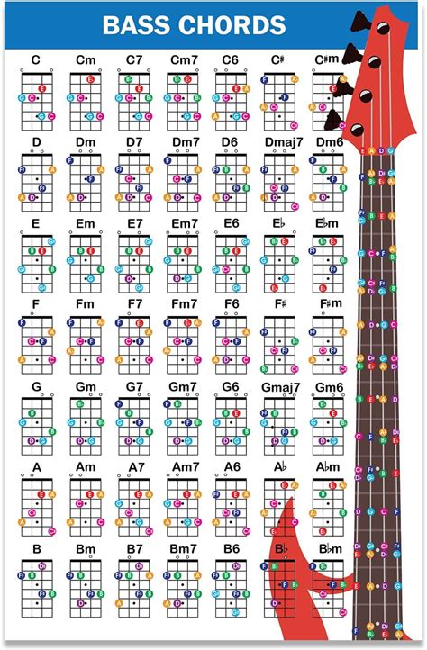 Chord Chart For Bass