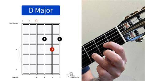 Chord D