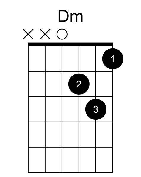 Chord Dm