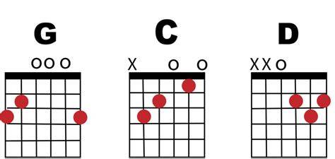Chord GCD