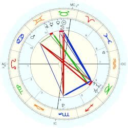 Chris Brown Natal Chart
