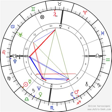 Christopher Reeve Birth Chart