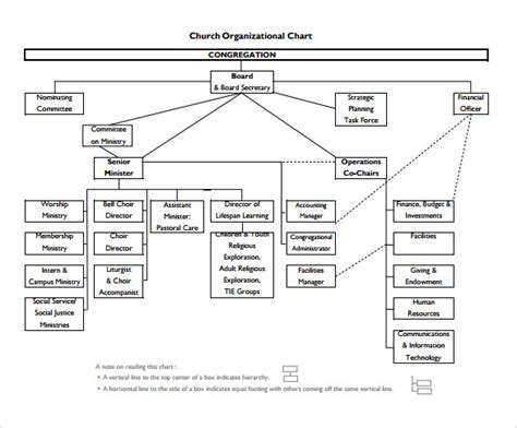 Church Organizational Structure Chart