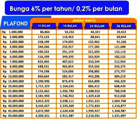 Cicilan Pinjaman Jangan Lebih Besar dari 30% Dari Gaji Santun Anda Indonesia