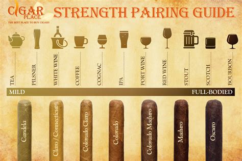 Cigar Pairing Chart