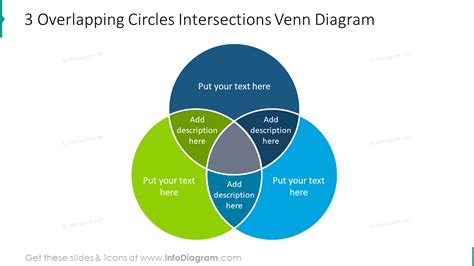 Circle Chart Overlapping
