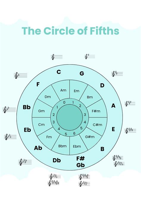 Circle Of Fifths Printable Chart