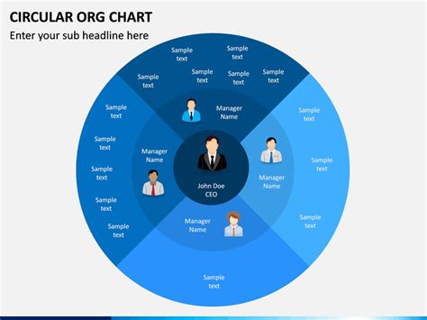 Circular Org Chart Template