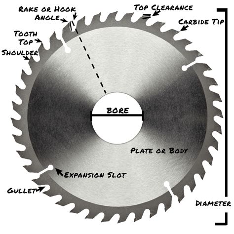 Blade Types