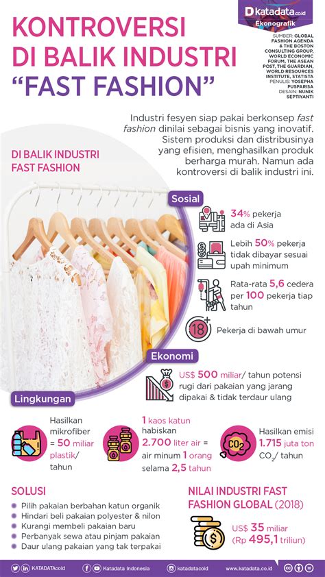 Ciri-Ciri Produk Fast Fashion