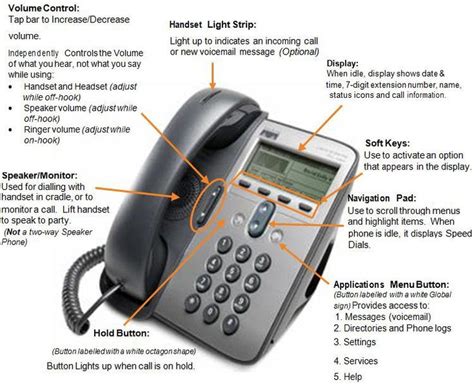 Cisco IP Phone 7911 Setup