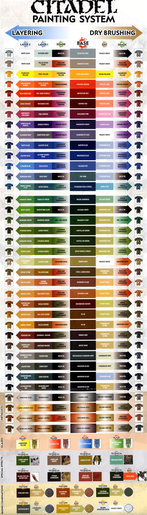 Citadel Paints Chart