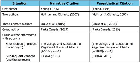 Citation Chart
