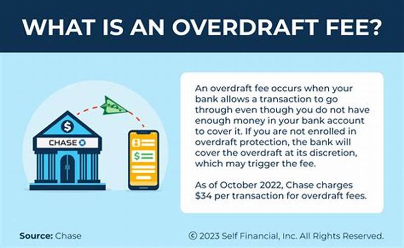 Claim Back Overdraft Fees