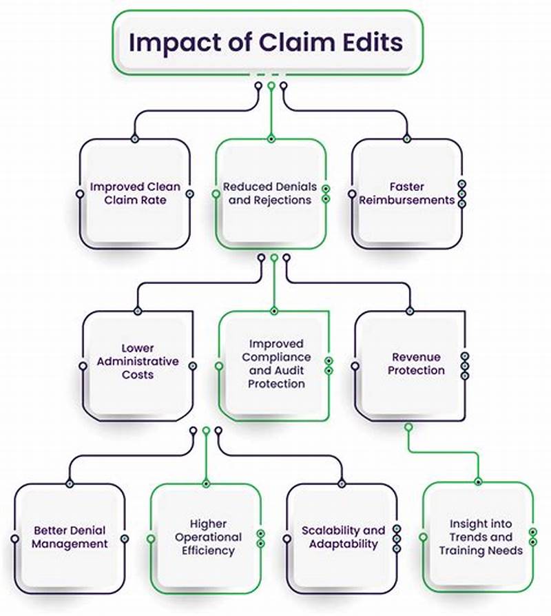 Claim Editing Process