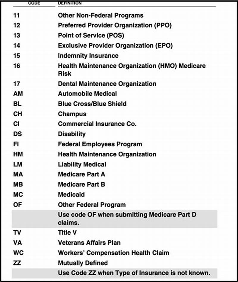 Claim Filing Indicator Code For Medicare