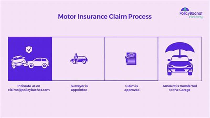 Claim Process In Motor Insurance