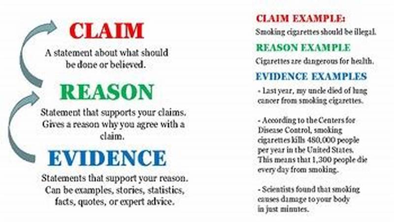 Claim Reason Evidence Example