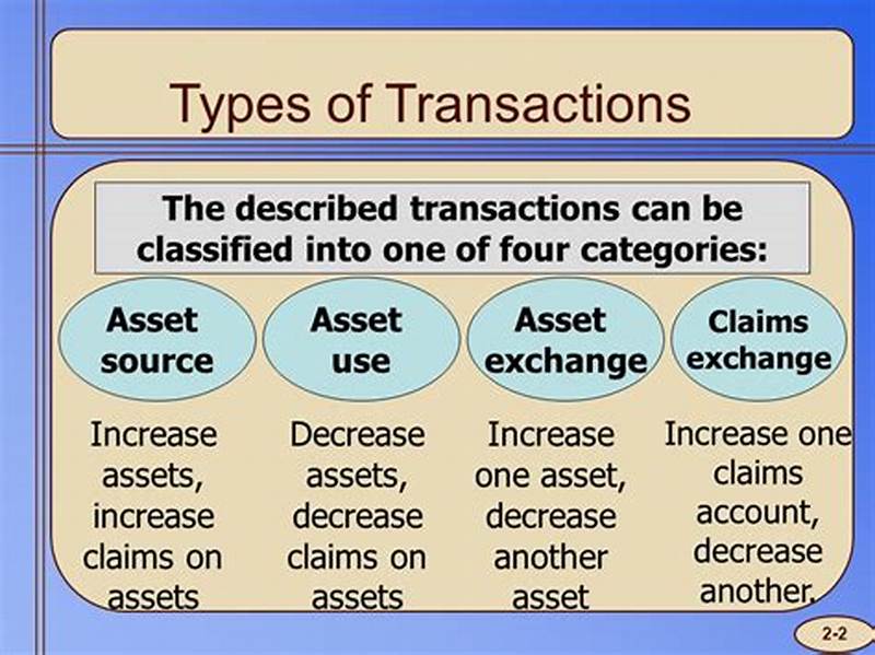 Claims Exchange Transaction Example