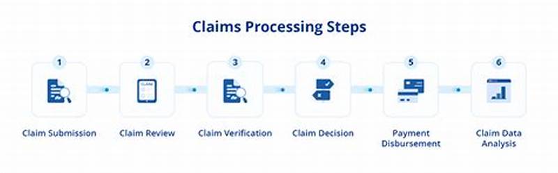 Claims Processing Operations