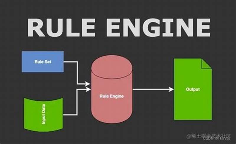 Claims Processing Rule Engine