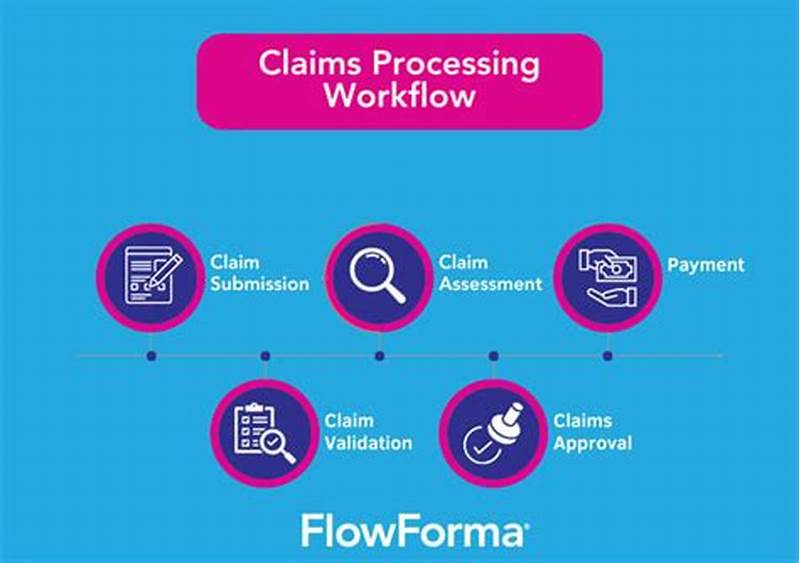 Claims Workflow Process