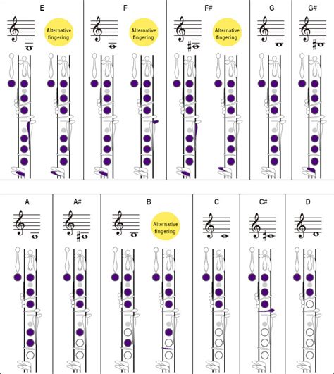 Clarinet Fingering Chart For Beginners