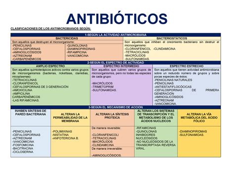 De Los Antibioticos