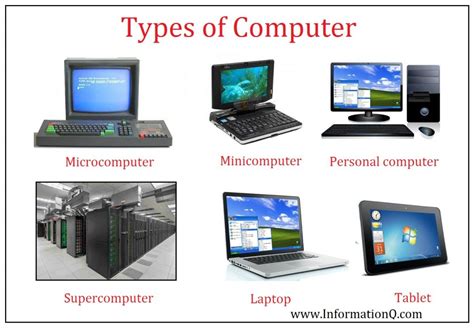 Classes of Computers