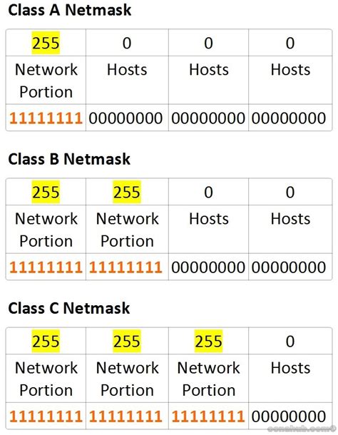 Classful Network