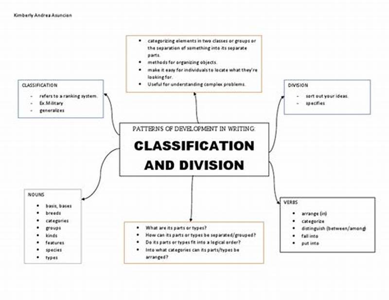 Classification And Division Pattern Of Development