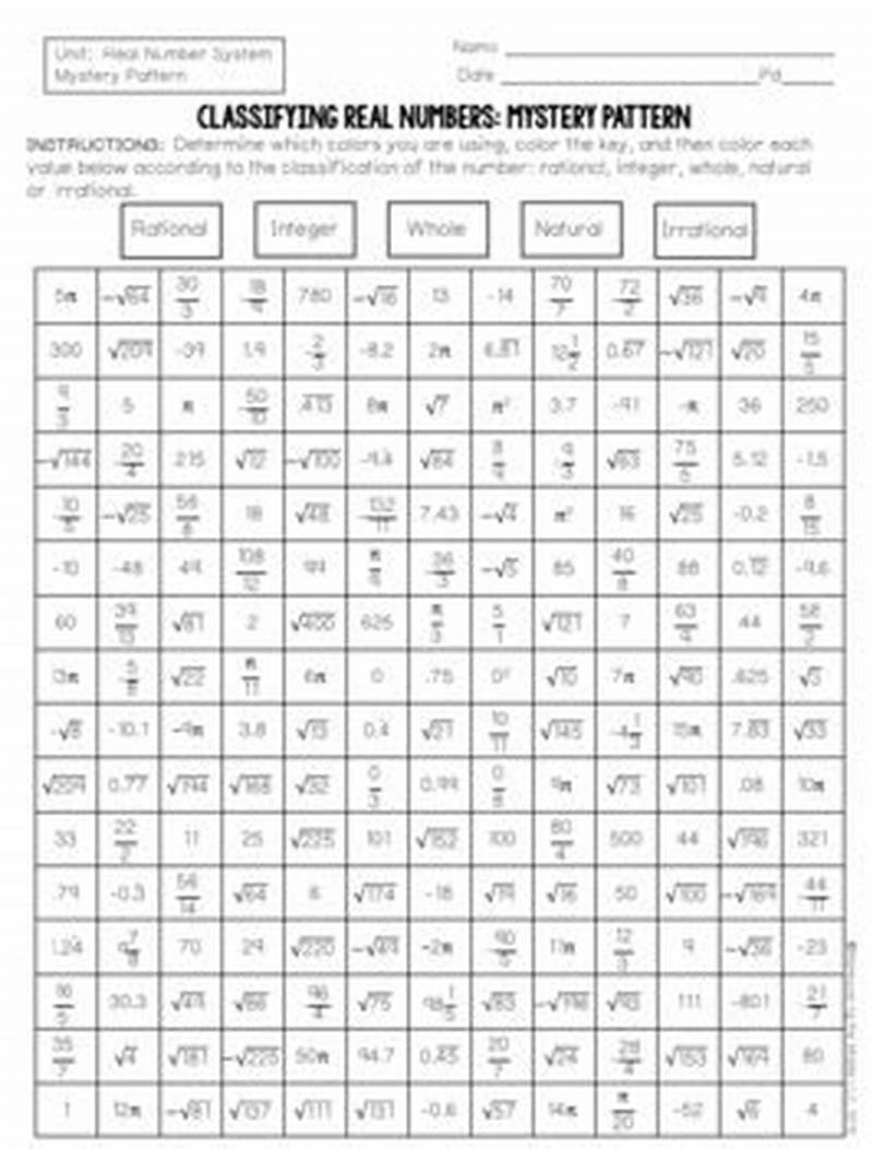 Classifying Real Numbers Mystery Pattern Worksheet