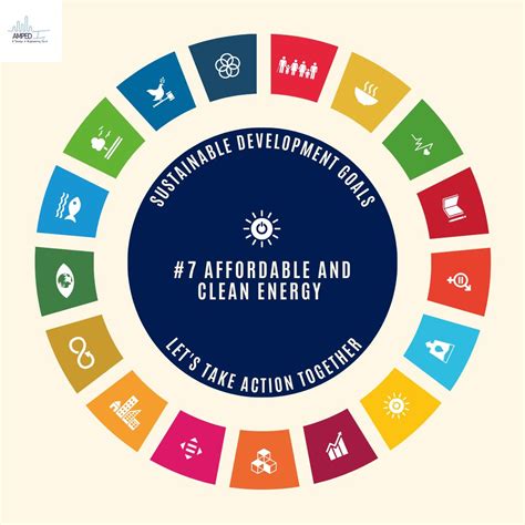 Clean Energy SDGs