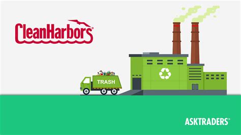 Clean Harbors App Catalog