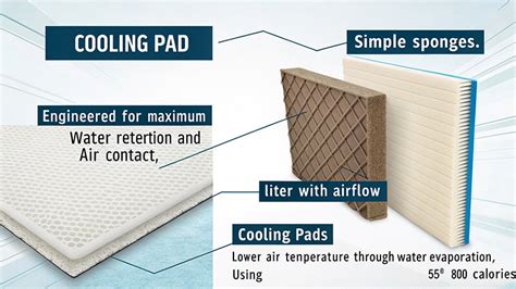 Cleaning Cooling Pad