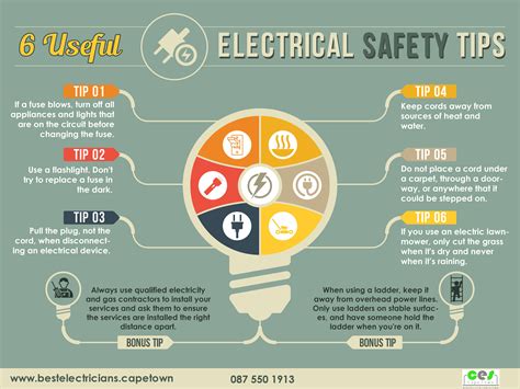 Clear message design electricity safety