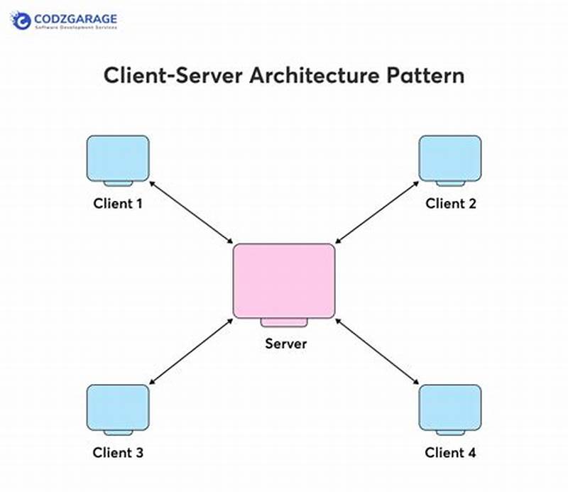 Client Server Pattern In Software Architecture