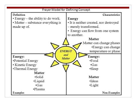 Climate Zone