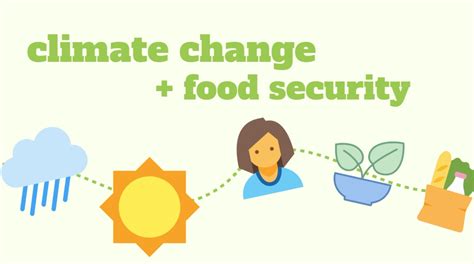 climate change and food security