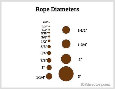 Climbing Rope Diameter Chart