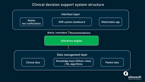 Clinical Decision Sup… 