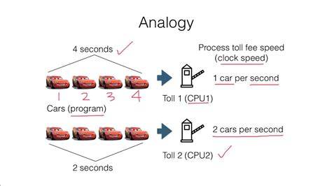 Clock Speed Analogy